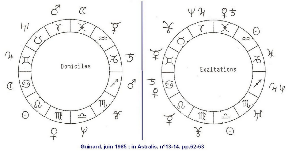 Domiciles et Exaltations des Plantes dans les Signes zodiacaux, PG, 1985